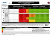 Aggiornamento allerta meteo venerdì 20 dicembre 2019